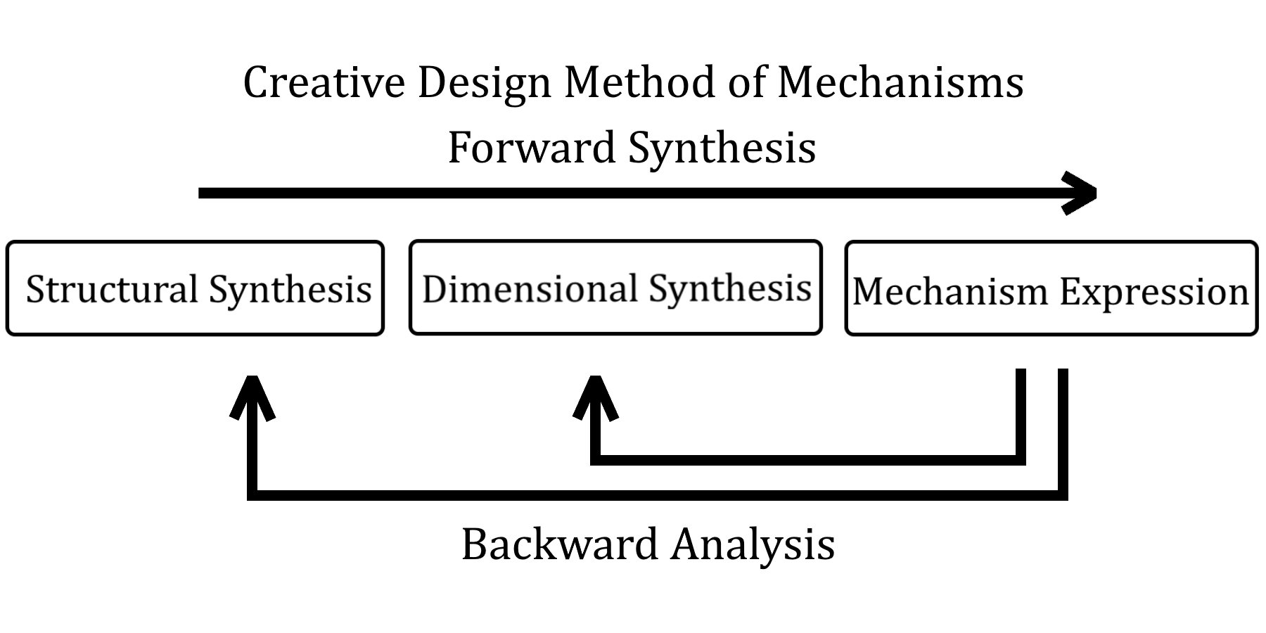 computer_aid_design_method